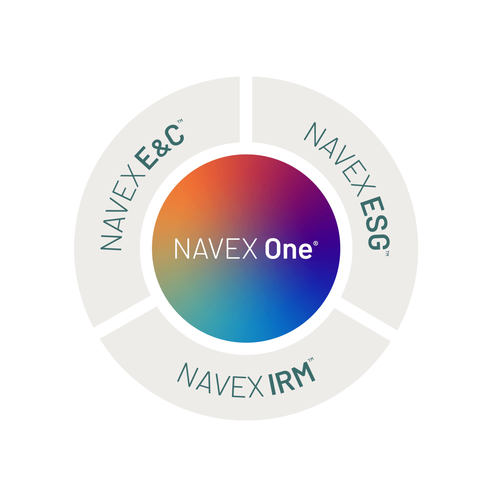 Why NAVEX? NAVEX